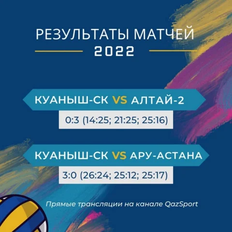 Результаты матчей