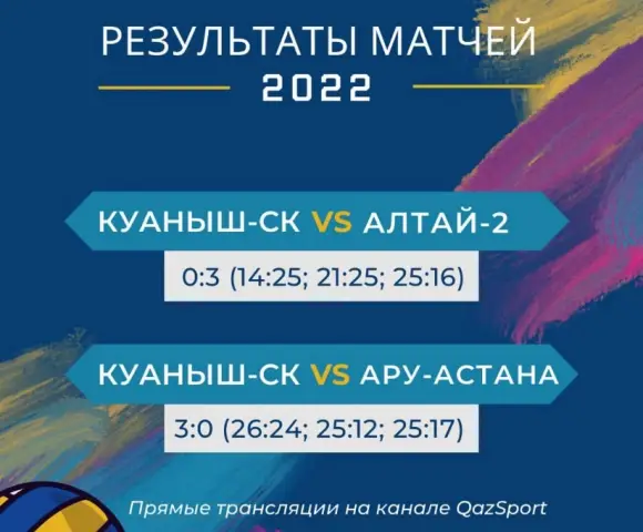 Результаты матчей